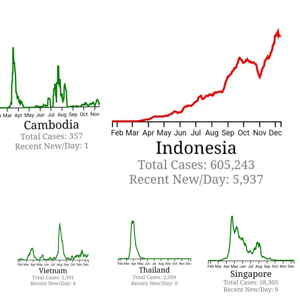InfoGazette's tweet photo. For sure the visitors from this country will infect the population of the country where they would visit and stay temporarily, so do the visitors from other countries.

@SecPompeo
@chedetofficial
@leehsienloong
@AbeShinzo
@MacronGiletNoir
@JustinTrudeau
@BorisJohnson https://t.co/4pTeRyMZyQ