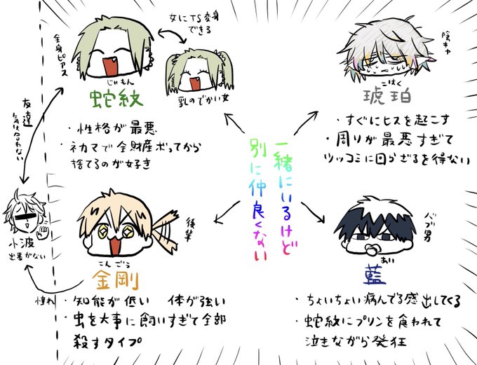 毛魂一直線 Moukonzenmetsuの漫画作品一覧