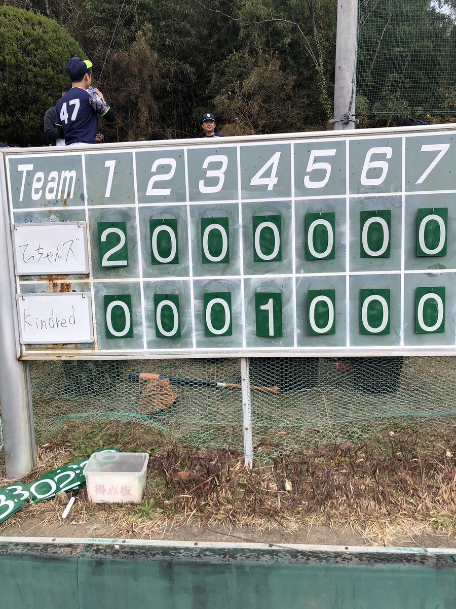 tecchansss's tweet photo. ドームバトル予選リーグ2戦目は
KINDRED様との対戦
初回の2点をなんとか守り抜き
2vs1で勝利しました。
対戦してくださったKINDRED様
ありがとうございました。
#草野球 #愛知軟式野球 #プライドジャパン #ドームバトル #負けられない戦い #来週も野球 https://t.co/TloySxSms1
