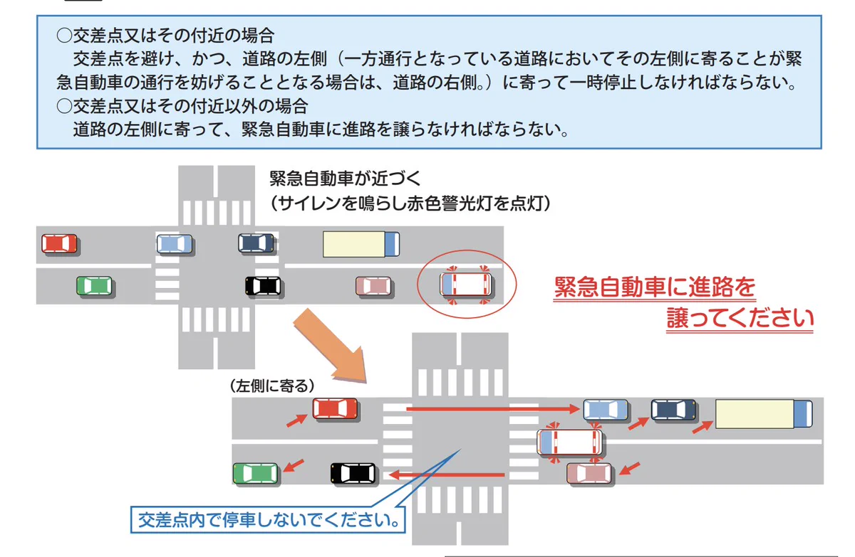 救急車がサイレンを鳴らしているのに止まらない車・自分の身になって考えてみてください！