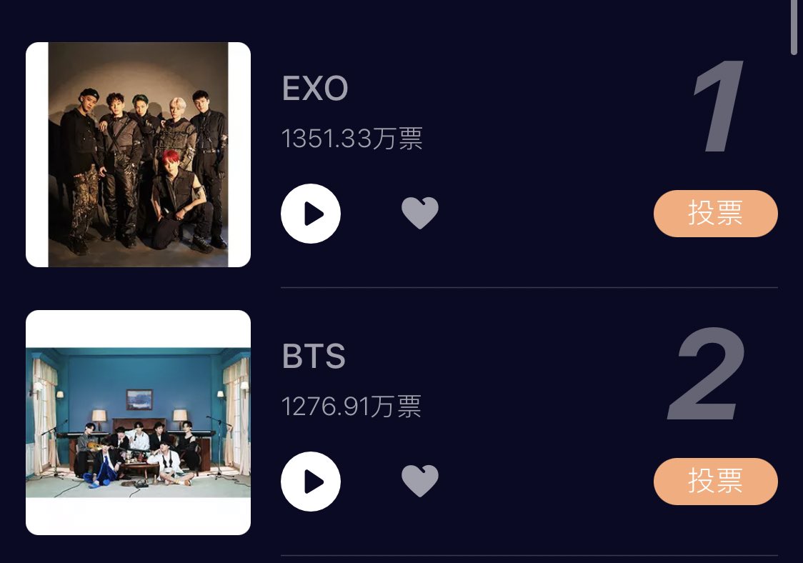 EXOfanbase_Int's tweet photo. 🏆35th Golden Disc Awards🏆

▪️Most Popular Artist Award (China only)
#EXO – 1st
B – 2nd

▪️Most Popular Artist Award (Global)
B – 1st
T- 2nd
E - 3rd
#EXO - 4th 🚨🚨

EXO-L, please use all your SNS accounts and vote for EXO!

Global: https://t.co/xvyKklw3tn

#엑소 @weareoneEXO https://t.co/p6wClOTWR3