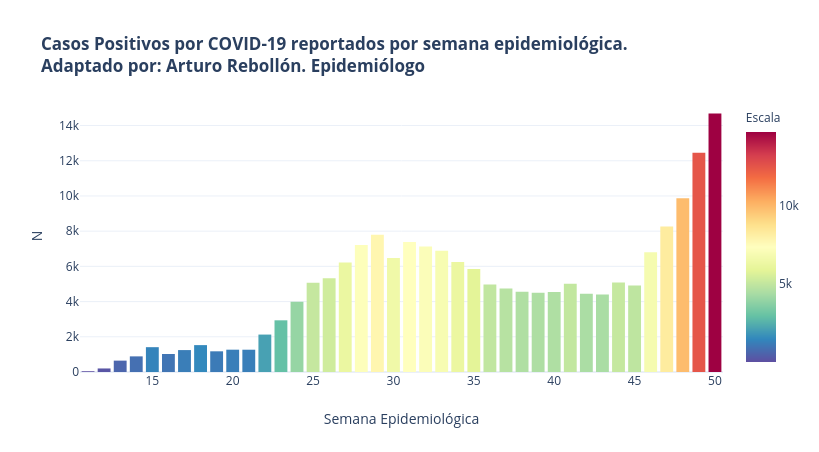 Arturo Rebollón G tweet media