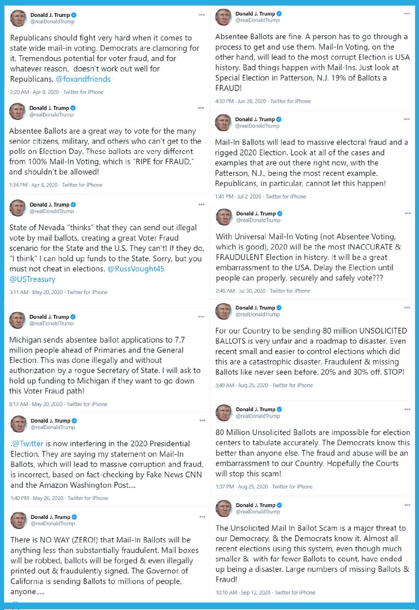 President Trump told us all year long that adding 35 million extra mail-in ballots to the 2020 election would lead to massive fraud."The greatest Election Fraud in our history is about to happen. This may top the Democrats illegally spying on my campaign!" -  @realDonaldTrump