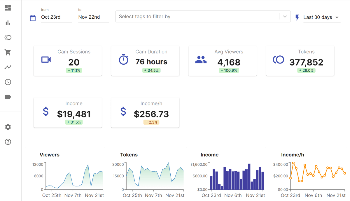 CB Cam Insights tweet media