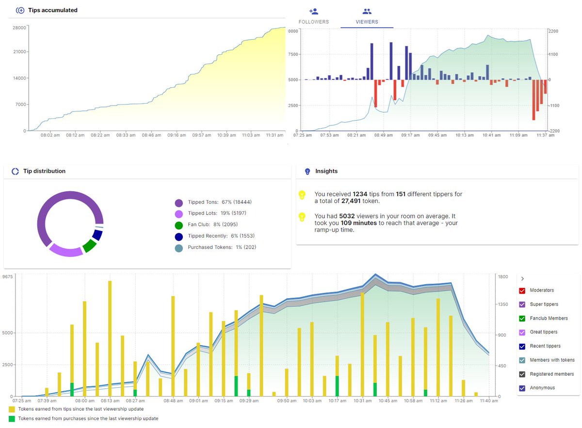 CB Cam Insights tweet media