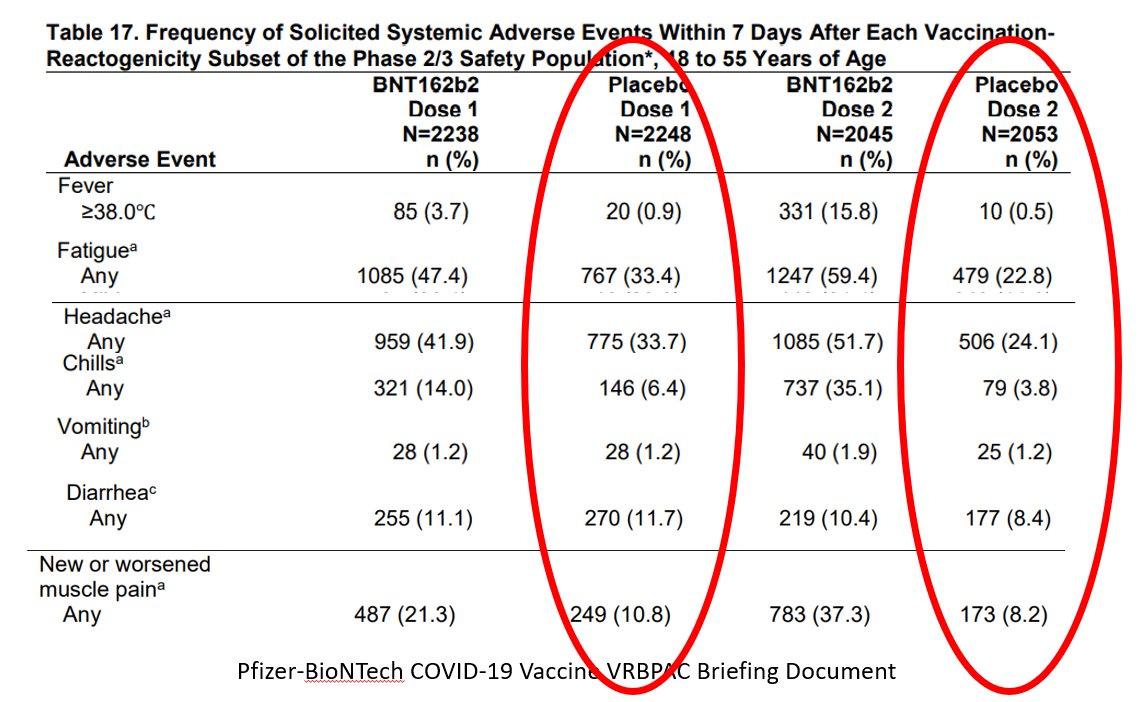 ވެކްސިން ޖެހިފަހުން ދިމާވާ ކޮންމެކަމަކީ ވެކްސިންގެ ސަބަބުން މެދުވެރިވިކަމަކަށްނުވާނެކަން އެނގޭނެ ވަރަށް މުހިންމު ތަފާސްހިސާބެއް👇

ވެކްސިން ދިރާސާތަކުގައި ޕުލެސިބޯ ލިބޭ ބައެއް މީހުންވެސް ހުންއާދޭ، ބޮލުގަ ރިއްސާ ހޮޑުލާ ބަނޑުވެސް ދިޔާވޭ
އެއީ ވެކްސިން ޖެހިޔަސް އަދި އެހެން🦠 ތައްއުޅޭ
