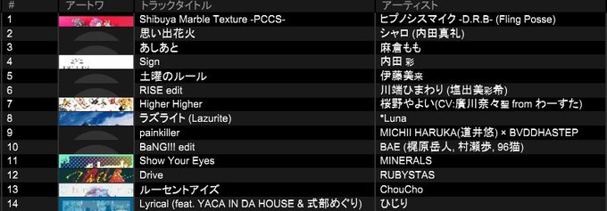 イベントのtwitterイラスト検索結果