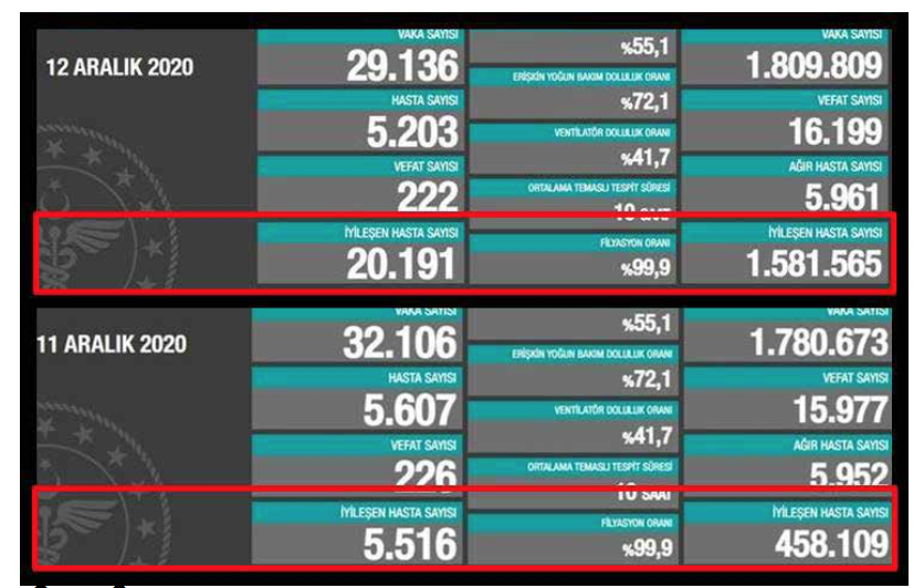 DOKTOR BU NE?
Alkol yasağına Bakanlık'tan başlayın. 
😷😷😷

<a href="/drfahrettinkoca/">Dr. Fahrettin Koca</a>