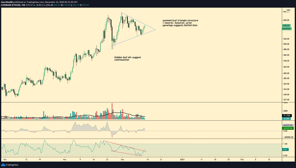 ValerianCharts's tweet photo. $ETH / $USD https://t.co/mikWtTK3hK