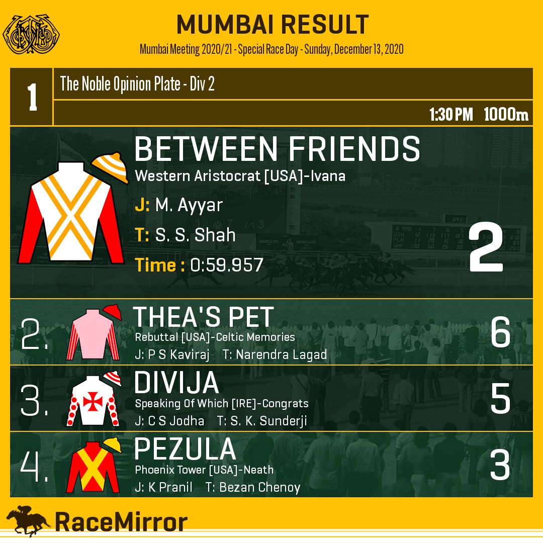 RaceMirror's tweet photo. Mumbai: Race 1
1️⃣ BETWEEN FRIENDS
J: M. Ayyar
T: S. S. Shah
.
2️⃣ Thea's Pet
3️⃣ Divija
4️⃣ Pezula
.
.
#BetweenFriends #MAyyar #SSShah #Mumbai #HorseRacing #MumbaiRaces #RWITC #IndianRacing #Pune #RaceMirror https://t.co/HYHIsEueHi