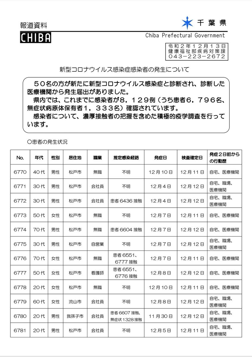 コロナ クラスター 市 柏