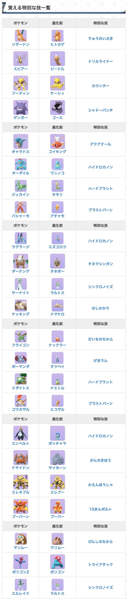 ポケモンgo攻略 Gamewith 特別な技習得の終了まであと2時間 今年最後のコミュニティデイで特別な技を覚えるポケモン は種類がかなり多いので 進化忘れのないようご注意ください 画像2枚目は今回のコミュニティデイで覚えられる特別な技一覧になります