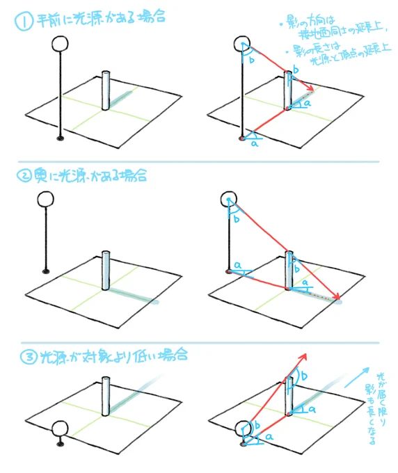 質問をいただくたびに簡単な図にして説明した気になってるんですが、そのうちちゃんとした解説としてまとめたいシリーズ。 