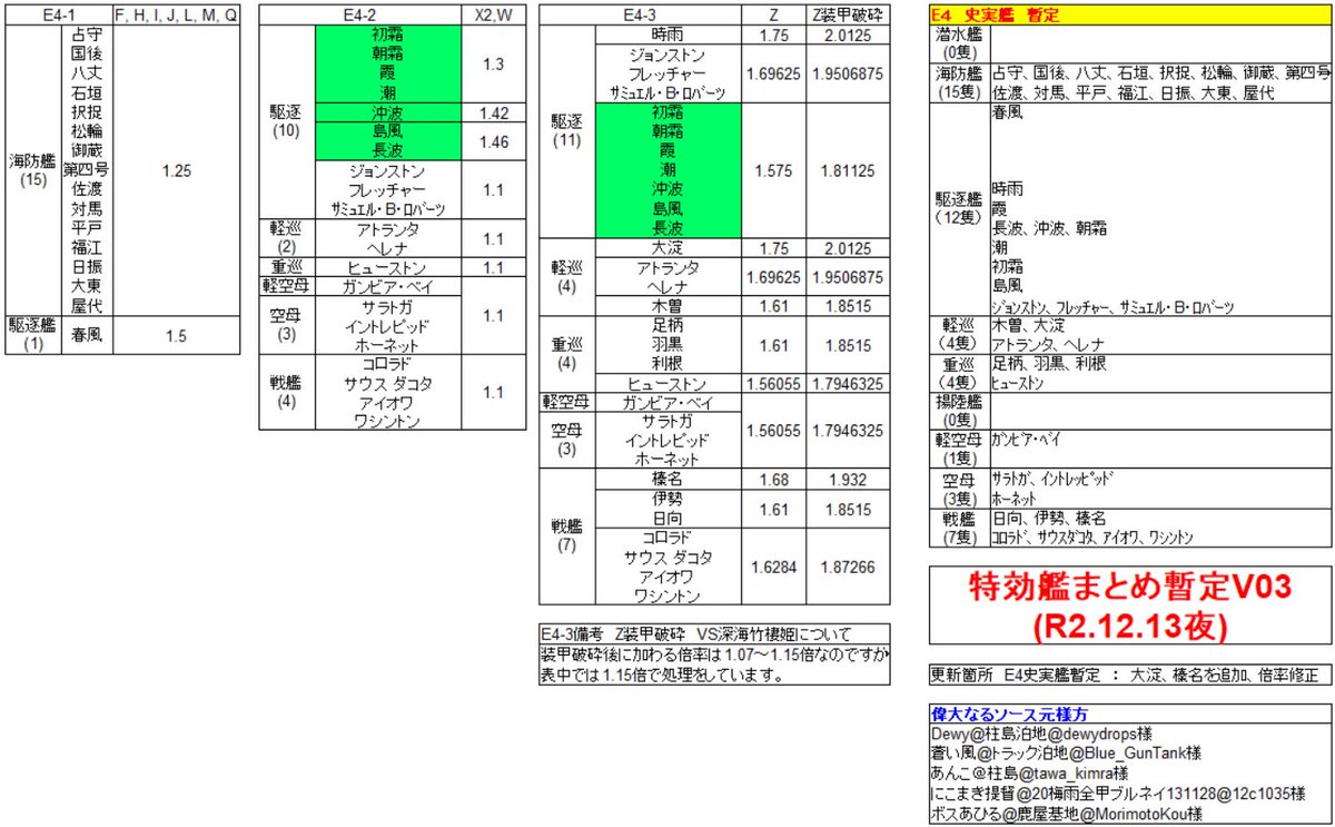 イベント 特効 これ 艦
