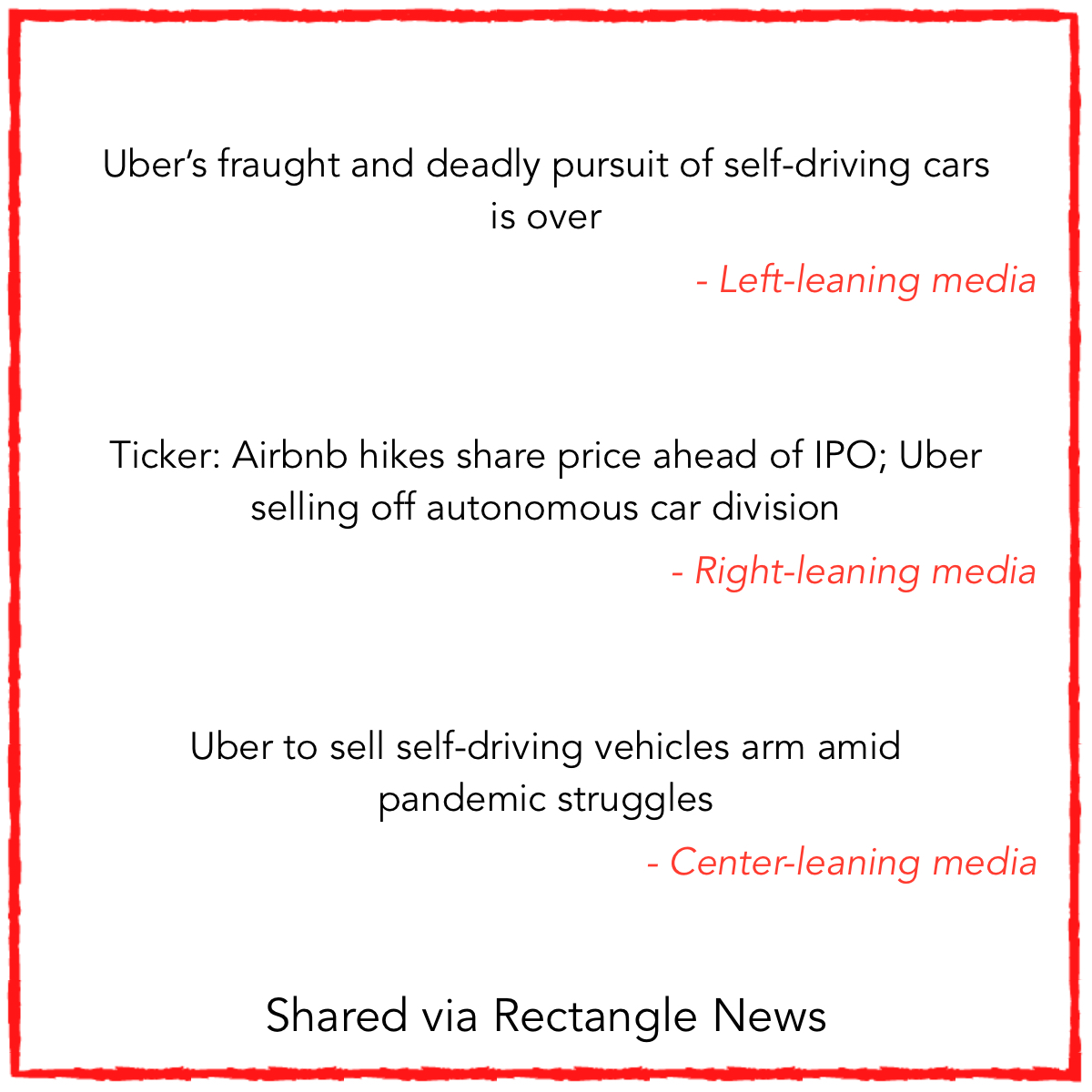 RectangleNews's tweet photo. @Uber is selling the self-driving vehicles arm

#ml #nlp #ai #topicmodeling https://t.co/hxBhsq2pA5
