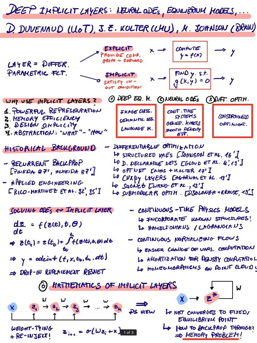 RobertTLange's tweet photo. Want to learn more about the power of the implicit function theorem, DEQs, Neural ODEs &amp; Diff. Optim.? Checkout the outstanding #NeurIPS2020 tutorial by @DavidDuvenaud, @DavidDuvenaud &amp; @SingularMattrix.

Checkout the docs📜, recording📽️ &amp; JAX code👩‍💻: https://t.co/6vHvwkVRos https://t.co/5T9aU2Dkcm