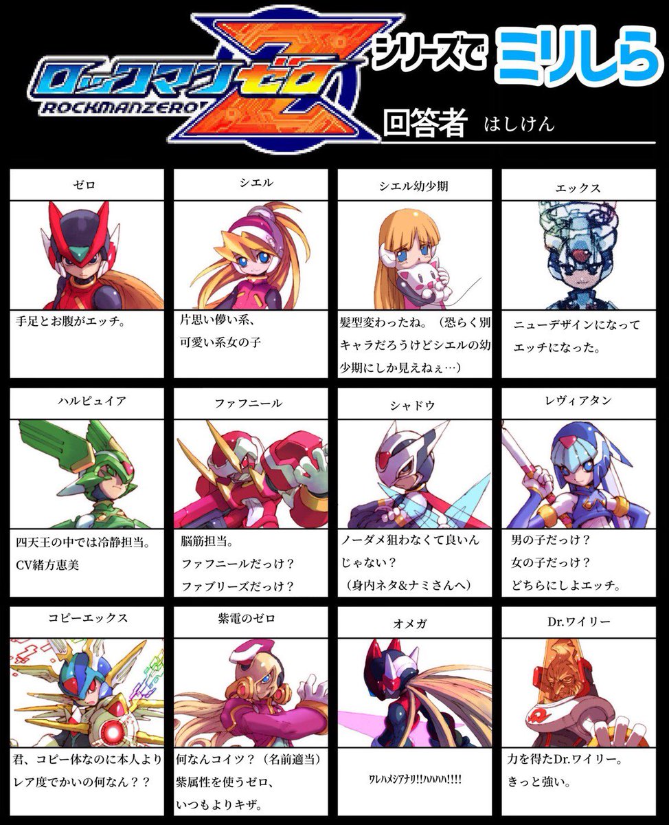 はしけん ナミさんに頼まれて ロックマンxとロックマンゼロのミリしらやりました W ナミさんから話聞きまくったからきっと全問正解なはず ナミさんに文字書いてもらいました アリガト ๑ ๑ ロックマンx ロックマンゼロ はしけん ナミさんに頼まれて ロックマンxとロックマンゼロのミリしらやりました W ナミさんから話聞きまくったからきっと全問正解なはず ナミさんに文字書いてもらいました アリガト ๑ ๑ ロックマンx ロックマンゼロ