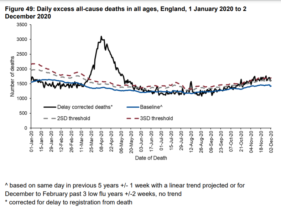 That is what has been done on page 61 of the report referenced at the top.It looks like this: