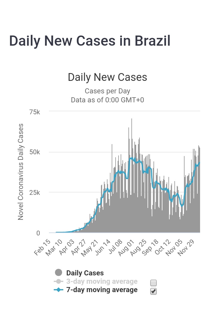Я конечно понимаю, что в 2020 г. каждый первый вирусолог, но похоже, что иммунитет держится 5-6 месяцев. В крайнем случае вторая волна в разных странах приходит через 5-6 месяцев после первой.Это значит, что прививаться скорее всего придется каждые полгода.