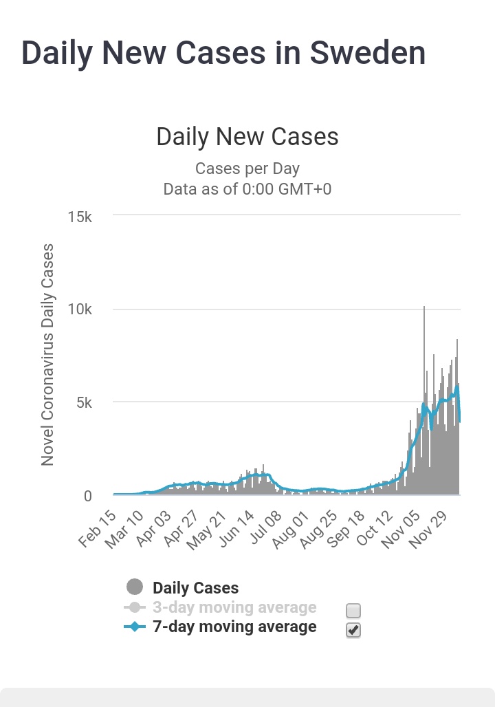 Я конечно понимаю, что в 2020 г. каждый первый вирусолог, но похоже, что иммунитет держится 5-6 месяцев. В крайнем случае вторая волна в разных странах приходит через 5-6 месяцев после первой.Это значит, что прививаться скорее всего придется каждые полгода.