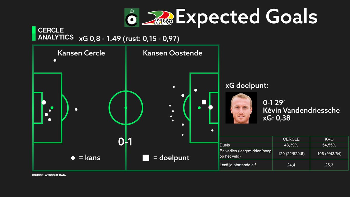 Cercle Analytics tweet media