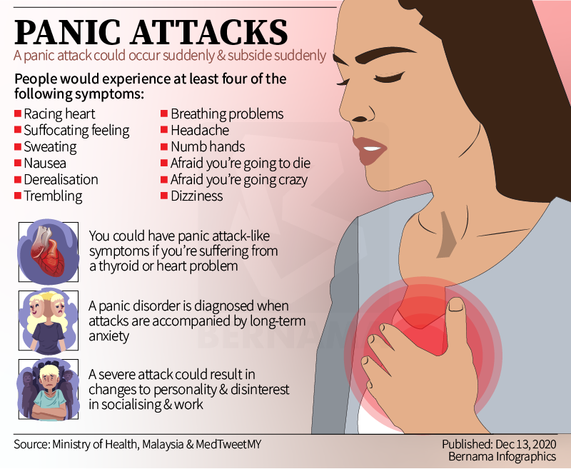 bernamadotcom's tweet photo. [Infografik] Serangan panik

[Infographics] Panic attacks https://t.co/gj3a9qr2HU