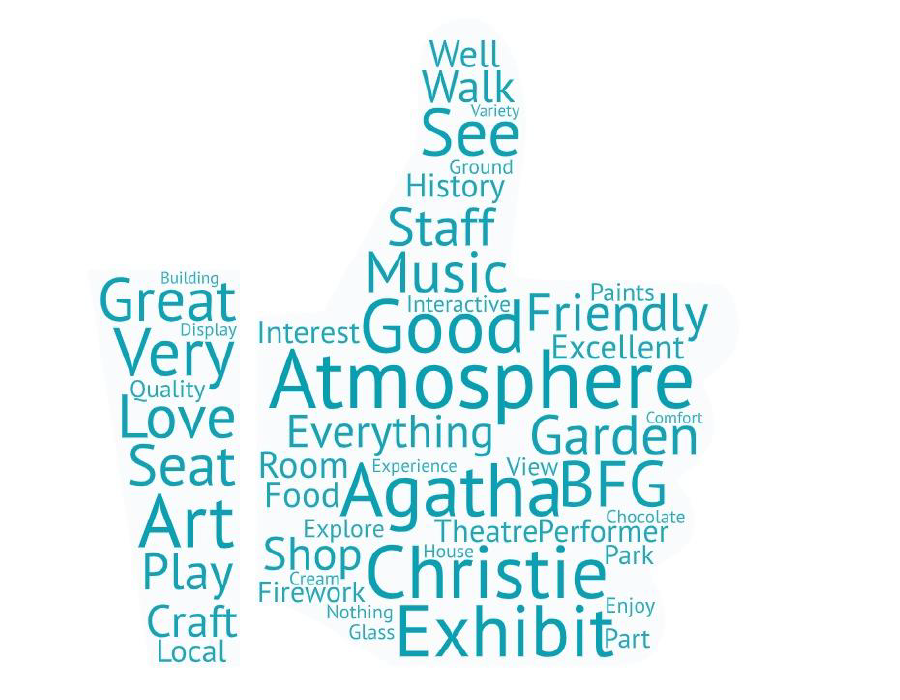 TorbayCulture's tweet photo. The last few years have been so productive. As we come to the end of our #GreatPlaceScheme we're saying thanks to the excellent project leads who've made it possible. Our #EngagingAudiences projects & actions have encouraged people to get involved & enjoy #culture & #heritage... https://t.co/cRLtPO8Jqx