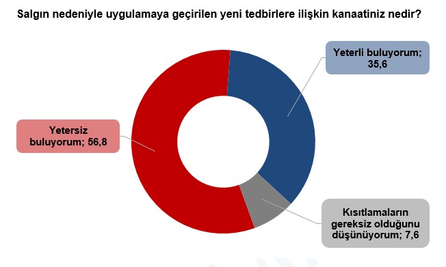 Resim