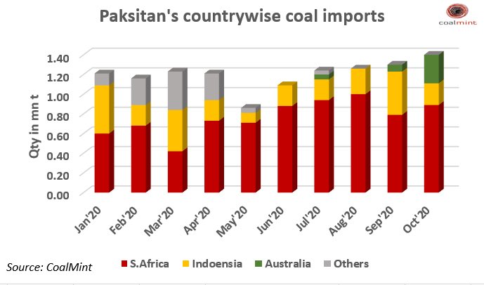 You know how we pivoted from China to Pakistan to sell our coal last quarter?

They are closing that door for us 👏🏻