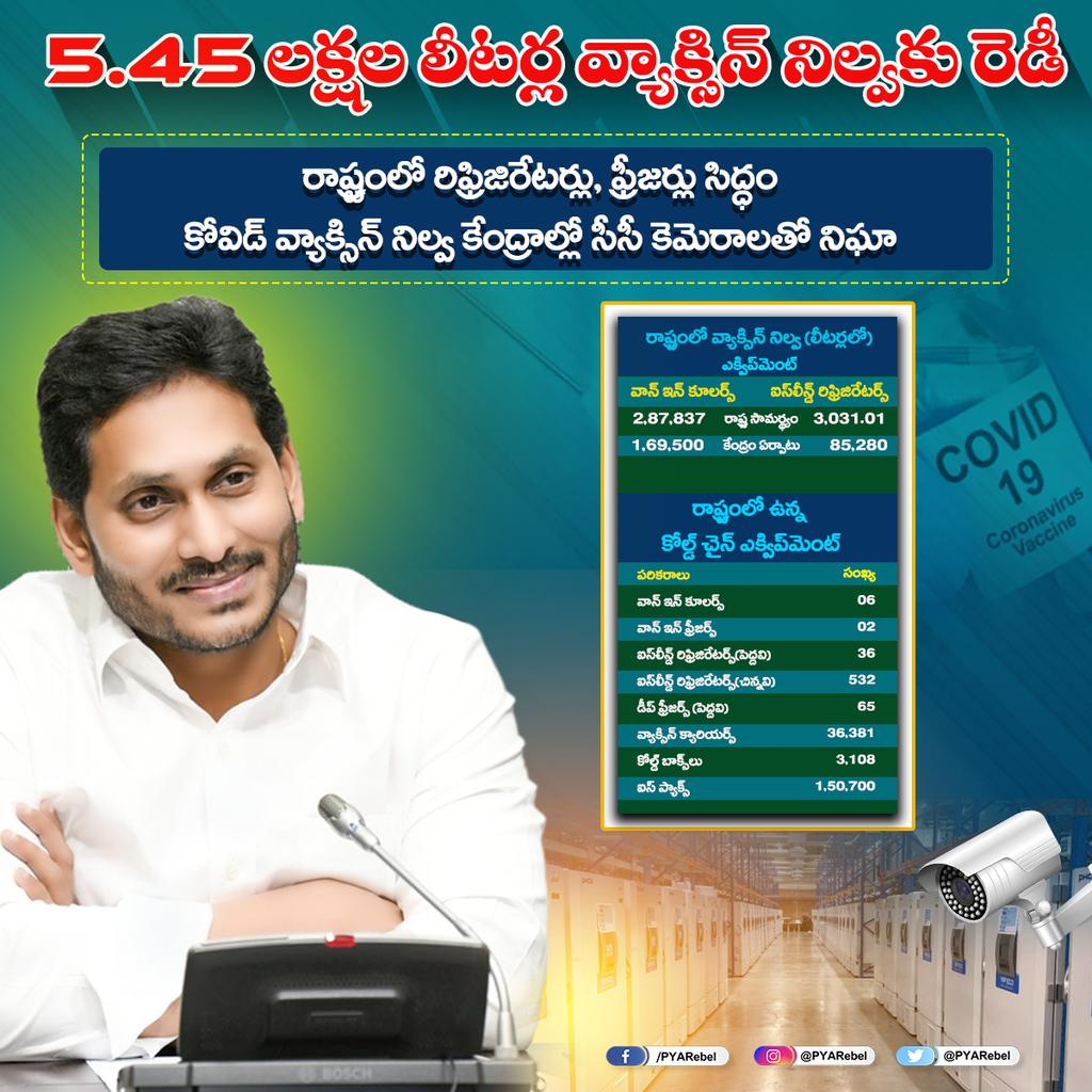 #APfightsCorona 
#YSJaganMarkGovernance #YSJaganCares 
@Iamumaa @iamSidde @iamsravanireddy @SKReddy_ysrcp @Baddam_Ashok153 @devapolo @inturipunch @KasireddyVenk20 @ManviDad @LathaReddy704 @Anithareddyatp @sindhubarghavi @puppyprasanna  @sukkallo @prasadthummala2 
#PYARebel