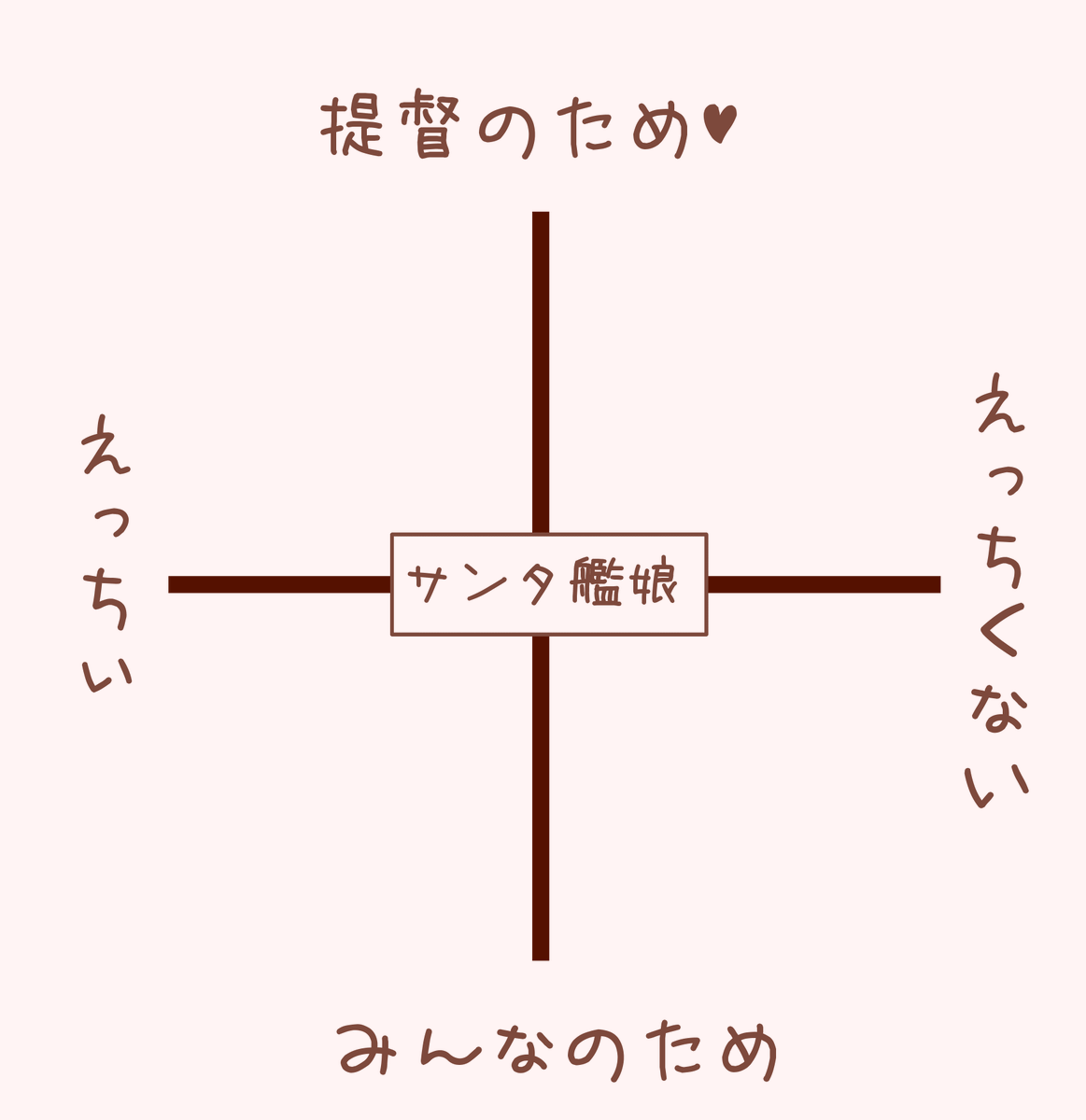謎の艦娘(サンタ衣装)チャート
お好きな艦娘をお好きな位置に配置してね 