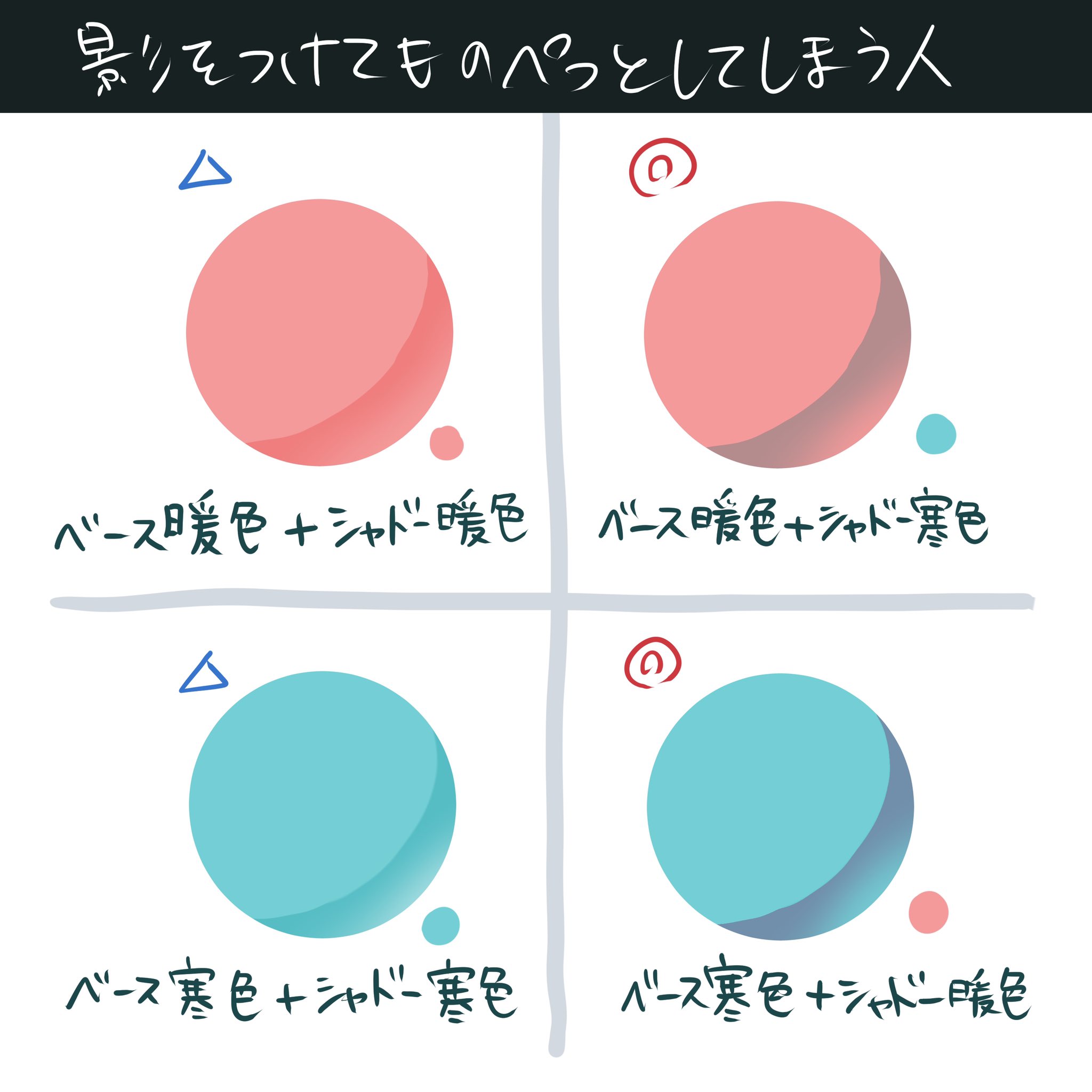 Mashu 初心者向け デジタル絵で影をつけても のぺっとしてしまう人 やりがち 同じ色で乗算した影 ベースの色と逆の寒暖色を使用 T Co Q6grvjzfs7 Twitter