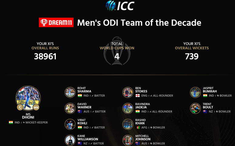 ICC tweet picture