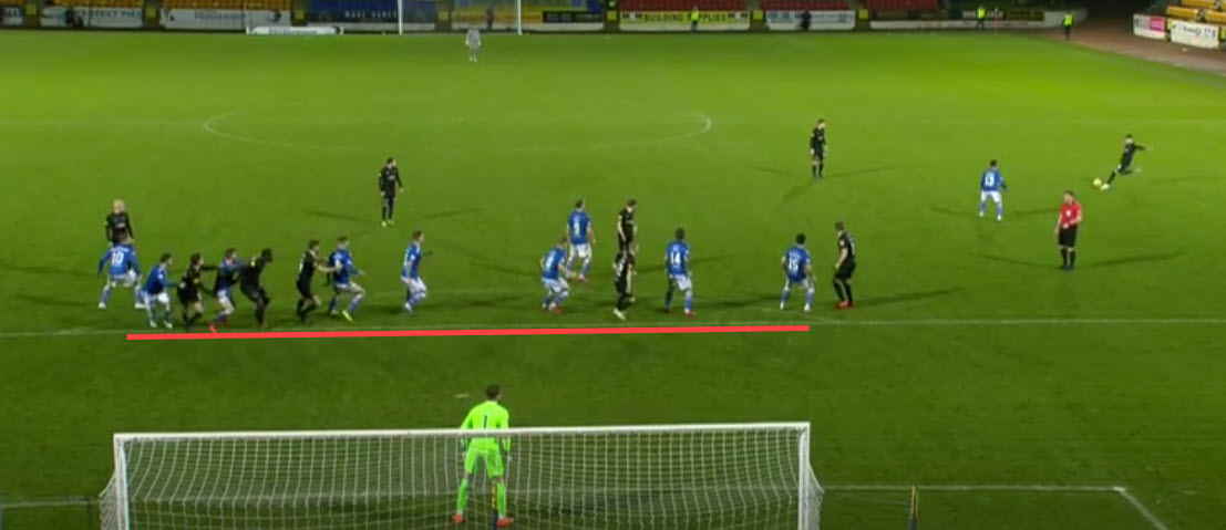 First goal is a disaster. Drawn a line from our deepest defenders foot, to try and highlight how poor the attempt to hold a line was.Tanser/McCart deep, playing everyone onside, + wrong side of their player. Gordon/Kerr high, allowing Guthrie a free run to central area.