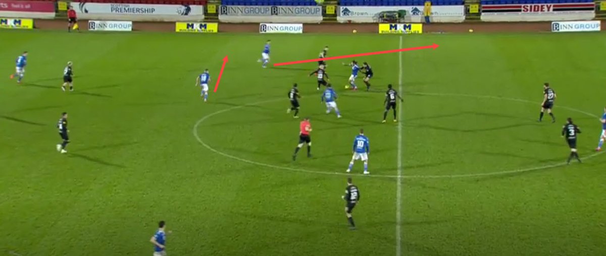 Second goal comes from May holding the ball to much perhaps? A pass back to McCann whos running laterly, sets him up to play in Tanser who's running into the space May has created. Instead he tries to dribble.Can already see assister in acres of space/McCart running off scorer.