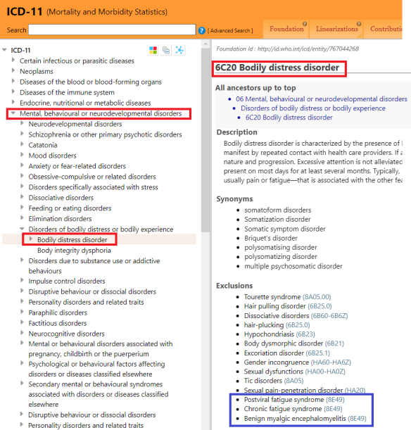 In the 11th version of the International Classification of Diseases, WHO specifically includes all three names of ME/CFS in “exclusions” under the category of functional disorders (bodily distress disorders). That means it should not be diagnosed as such.
