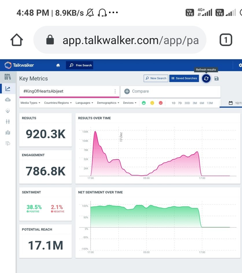 SaiSunil452's tweet photo. 920k Tweets 🔥🔥🔥
This Is Called Jet Speed 😎😎

1 Million Posters Ready Cheyyandamma

#KingOfHeartsAbijeet
#BiggBossTelugu4 https://t.co/CqkqdXtLEo