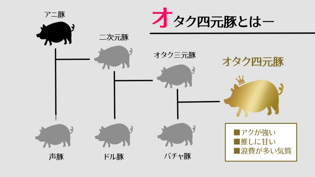 あいうち Skeb受付中 オタク四元豚の図