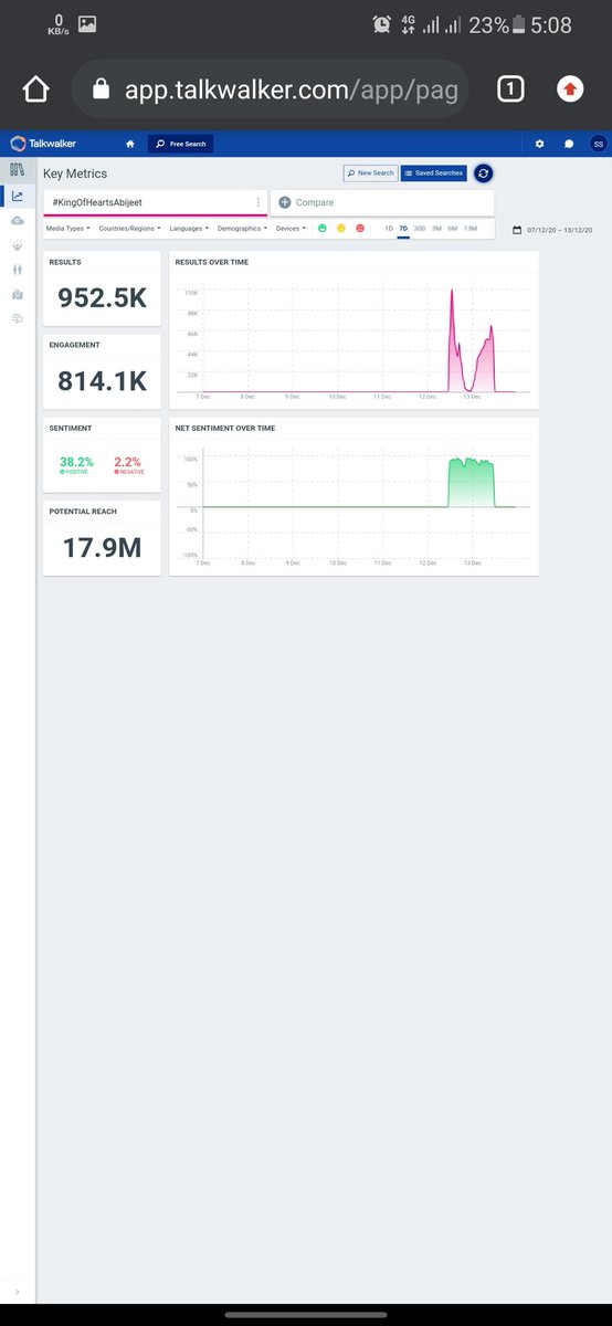 Superst82363593's tweet photo. 950k 👍👍👍💥💥💥⚡️⚡️#KingOfHeartsAbijeet https://t.co/c7FBUceVgD