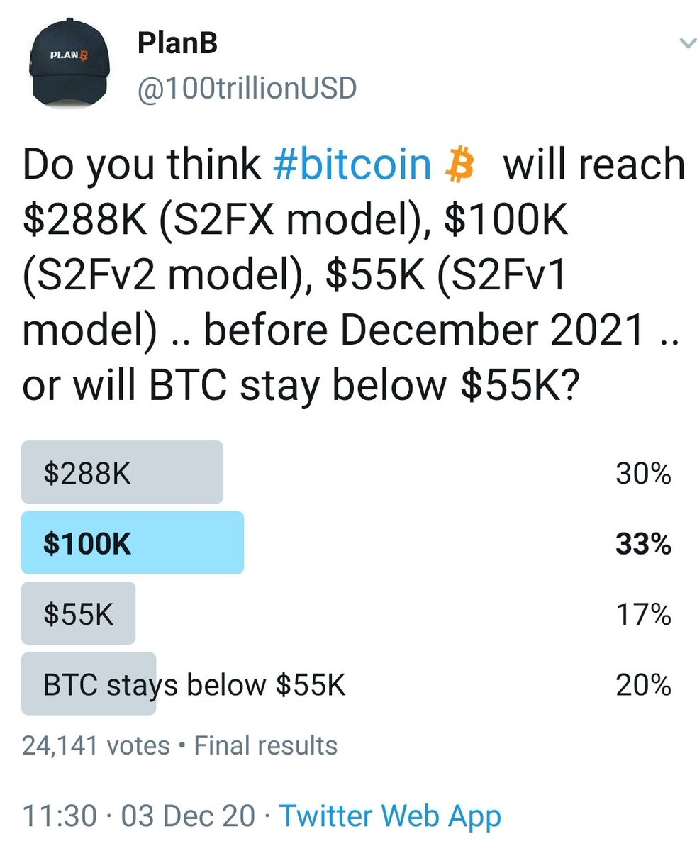 100trillionUSD's tweet photo. What a difference 5 months makes https://t.co/p1ig7Sz1Ql