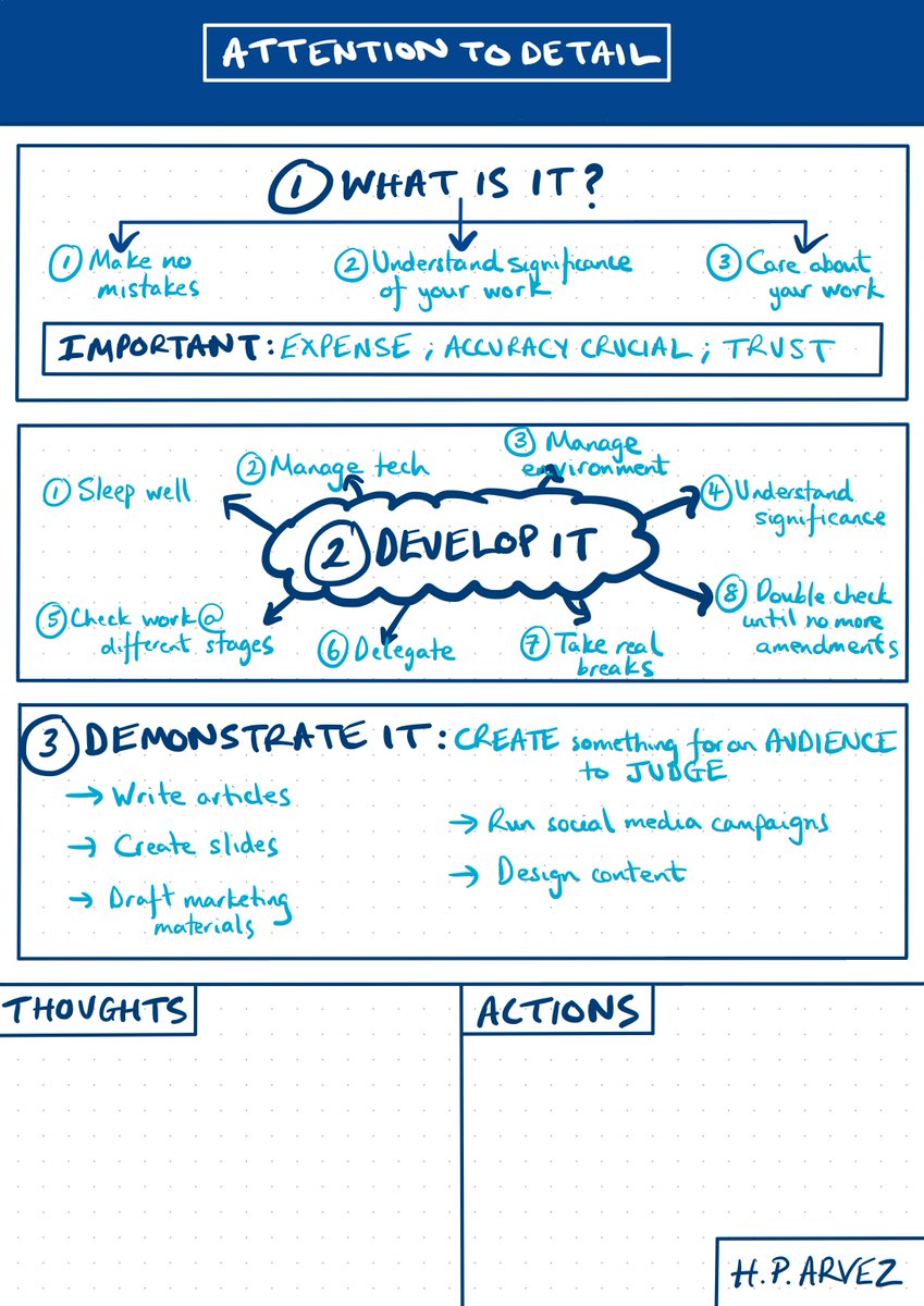 1/Just over a month ago I had no website and had published no articles or videos.Now I have a website, have published articles, videos, and weird summary docs - all while working as an NQ commercial lawyer.A thread on what I've learned: