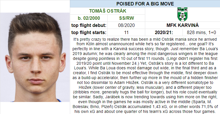 1) Attacking midfielder poised for a big move