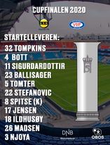 VIFDamer's tweet photo. Det er CUPFINALE! Vi gleder oss enormt til denne kampen og skal gi alt for å ta pokal`n hjem!
#OslosStolthet #hunpresterer #NM2020
Vi stiller med disse jentene fra start: https://t.co/YmDfbfFsEY