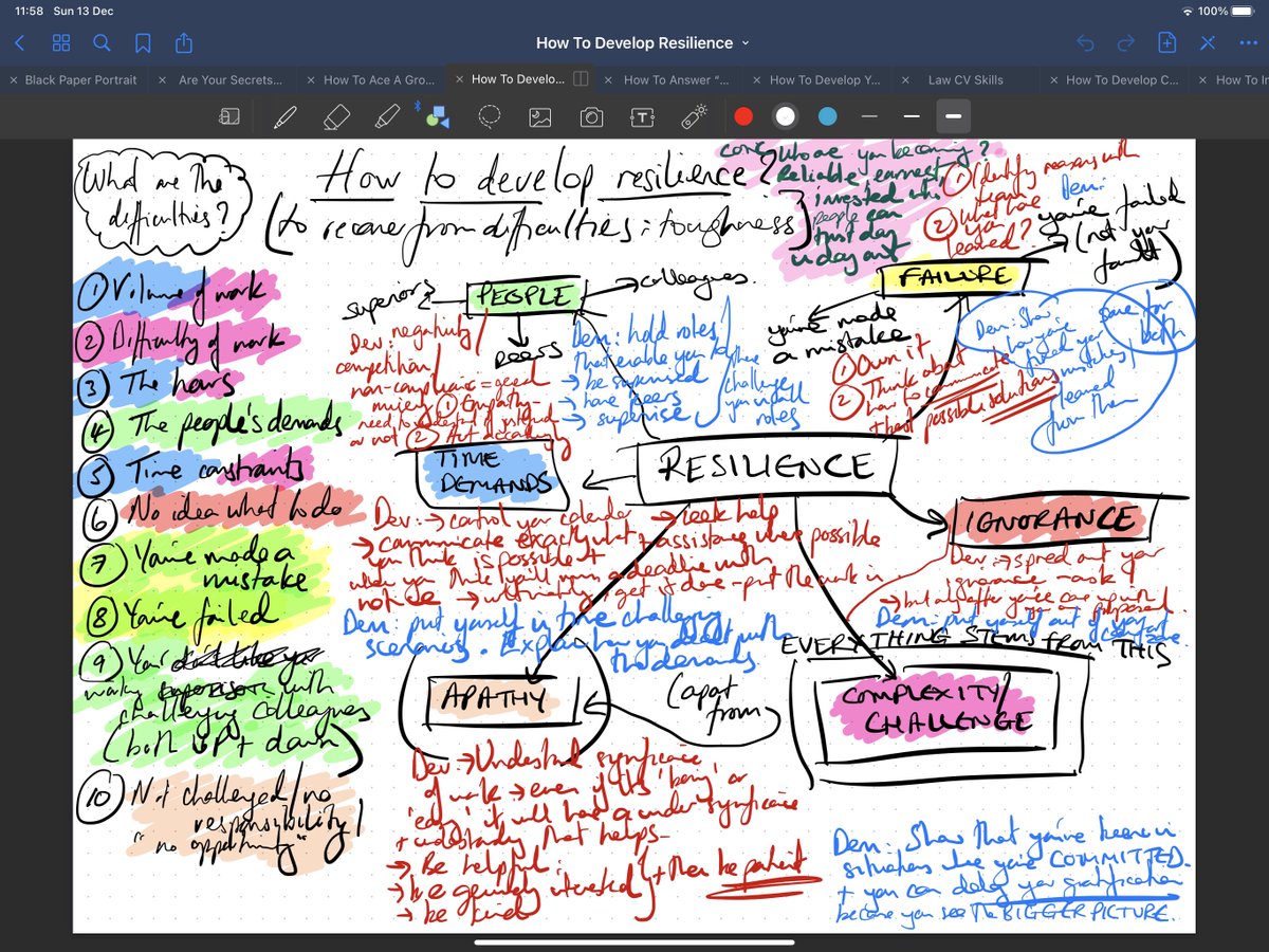 2/Planning and designYou have to sketch out your plans somewhere.  @NotionHQ has been great for me to plonk all my ideas, draft my articles, monitor progress, and schedule.I also do quite wild brainstorms in  @GoodNotesApp on my iPad when I need to "feel" the notes