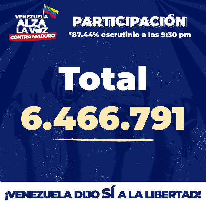 #VenezuelaAlzaLaVoz