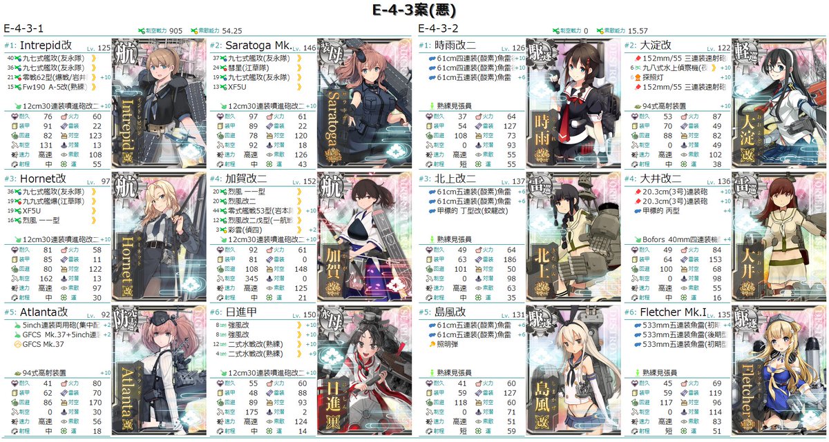 エクサランス 浮輪泊地rta 艦これイベ攻略合宿企画予定 On Twitter 削り お試しなので艦載機は全て量産品 制空値800で全マス航空戦安定狙い 木曾が既札なのでサブ育成完了までハイパーズで代用 ボスマス3部隊拮抗なのでボス制空確保確定 サラトガ3スロ目は