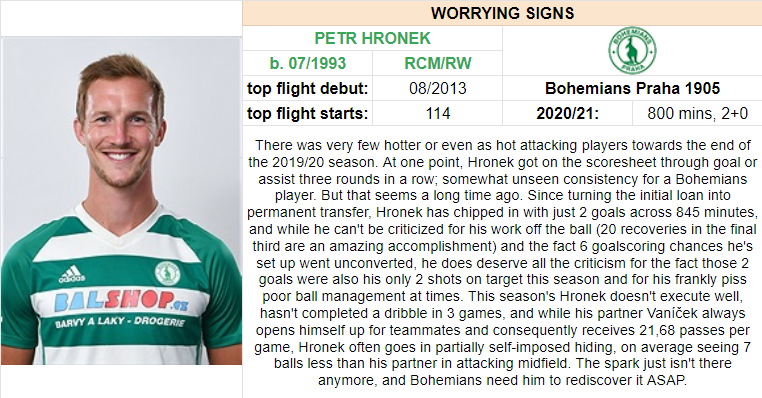 3) Attacking midfielder showing worrying signs