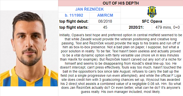 4) Attacking midfielder who's out of his depth