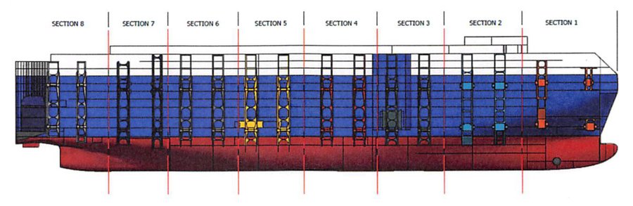 MV Golden Ray - jednotlivé časti lode