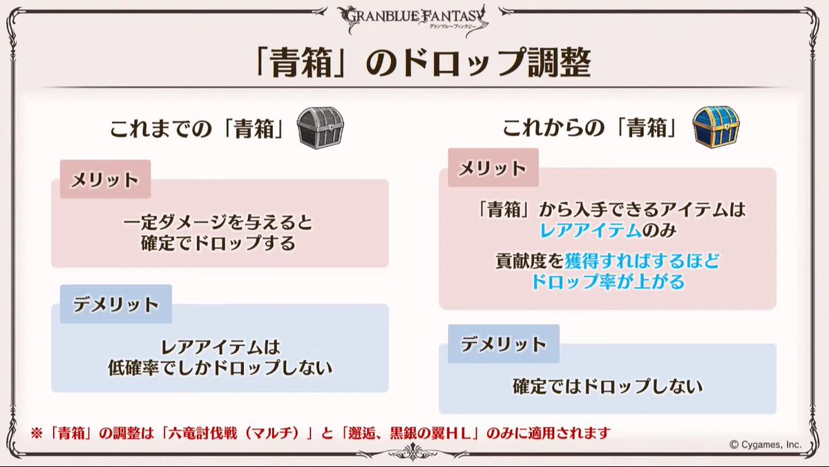 ミムメモ速報 Pa Twitter 六竜マルチ つよバハの 青箱 にのみ変更される調整内容